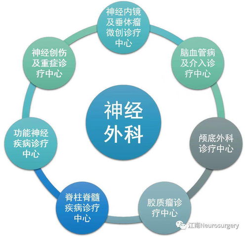 爭創國家隊，這家醫院神經外科定下技術推廣小目標