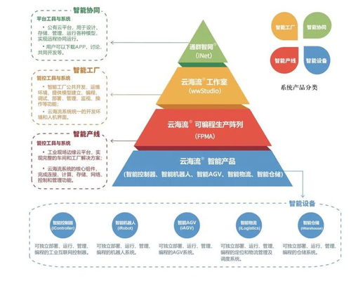 智能制造引領未來 通群科技賦能工業企業數字化與“中國智造”加速發展